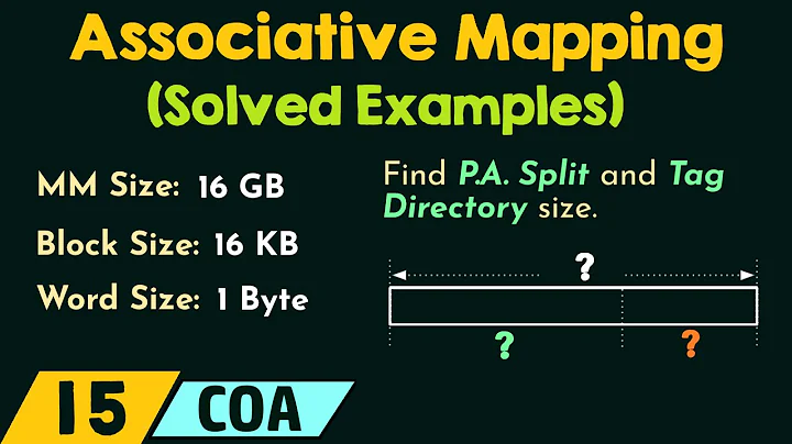 Associative Mapping – Solved Examples
