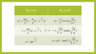 Advanced Physics - 1.6 - Force - Drag Physics 211 Lecture Ch6b Drag Force