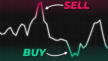 The ULTIMATE Guide To RSI Indicator (15 Strategies Revealed)