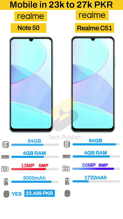 Realme Note 50 Vs Realme C51