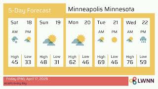 Weather in Minneapolis Minnesota - Friday, Apr 17, 2026