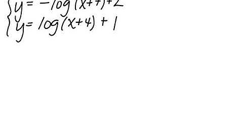 Solving a Non-Linear System of Equations Algebraically