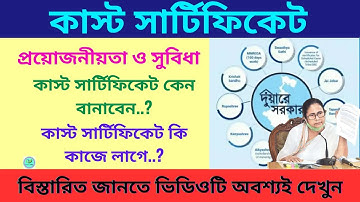 কাস্ট সার্টিফিকেটের প্রয়োজনীয়তা ও সুবিধা | Importance And Benefits Of West Bengal Cast Certificate