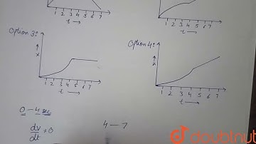 A car starts from rest, accelerates uniformly for 4 seconds and then moves with uniform velocity...