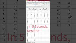 How to unstake the data in Minitab #shorts #youtubeviralshorts