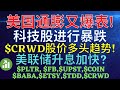 美国通膨CPI又爆表! 科技股进行暴跌 $CRWD股价多头趋势! 美联储升息加快? $PLTR, $FB,$UPST,$COIN,$BABA,$ETSY,$TDD,$CRWD