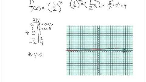(7.2) Exponential Decay Functions - Algebra 2