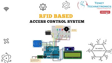 RFID based access control system | Tenet Technetronics
