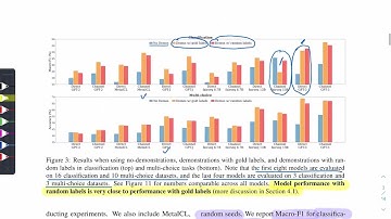 Short review on Rethinking the role of Demonstrations: What makes In-context Learning Work?