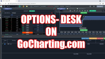 Options Desk on GoCharting