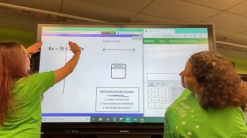 SOL 8.18: Solving & Graphing Multistep Inequalities