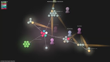 anthropics/claude-agent-sdk-python - Gource visualisation