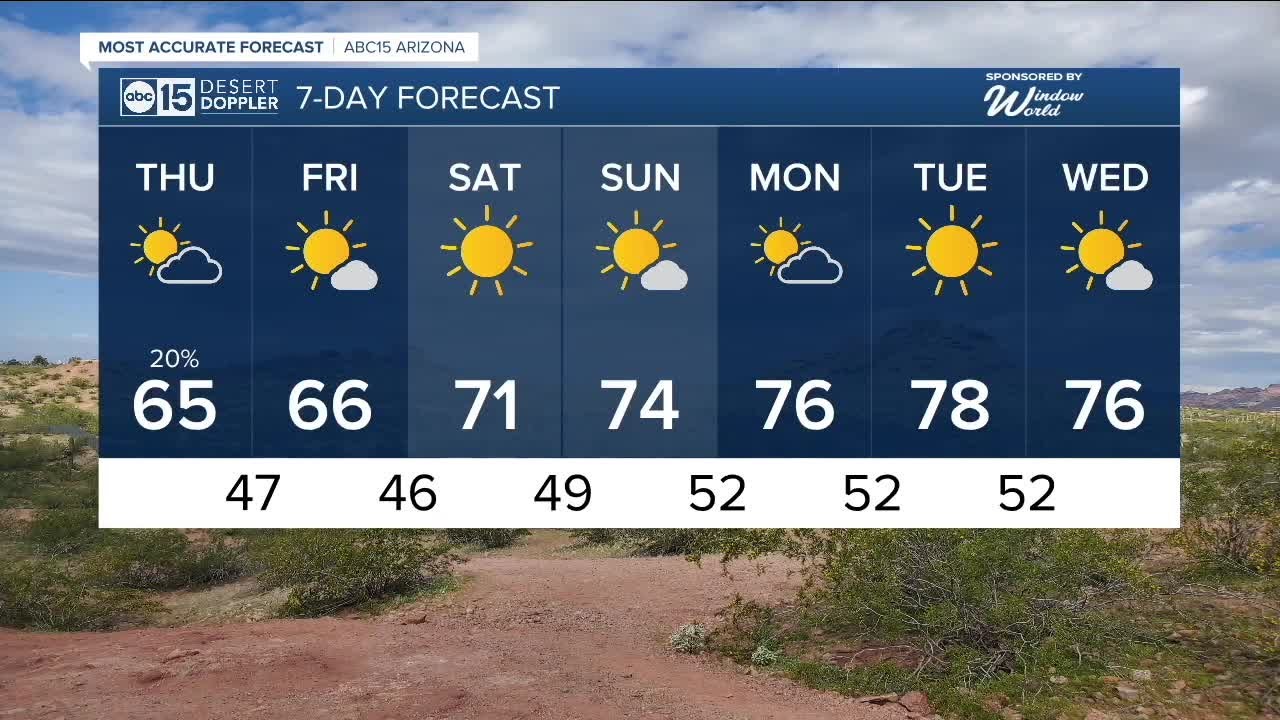 Warming back up as we dry out in the Valley - YouTube