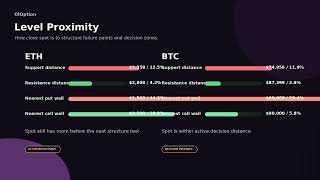 BTC & ETH Options Macro Shock Filter: Convexity-friendly Desk Read | 2026-09-28