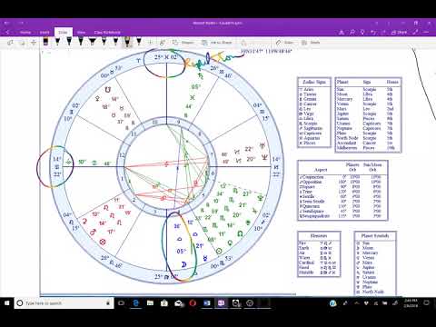 Business Astrology Chart