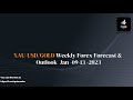 XAUUSD/GOLD Weekly Forex Forecast and Outlook JAN  9-13 -2023
