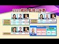 韓國瑜撼動2020? 朱蔡柯vs.蔡柯韓 藍綠白命運大不同?國民大會 20190228 (完整版)