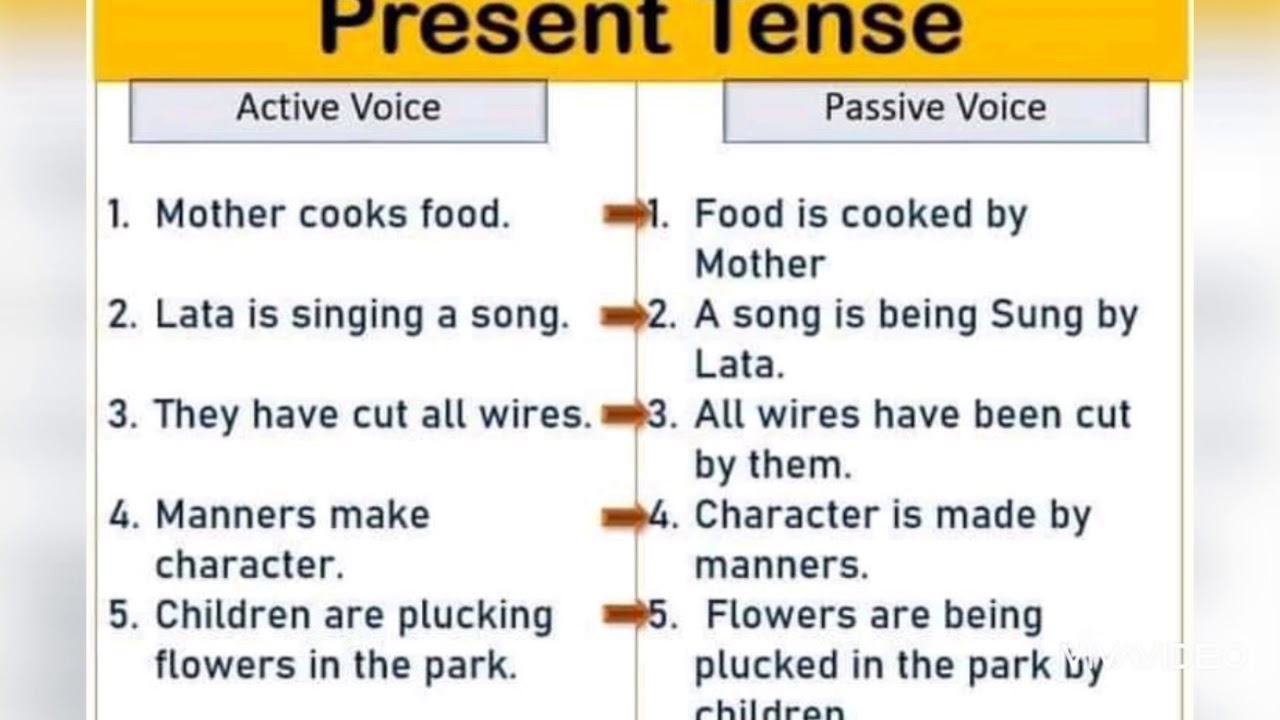 some-rule-about-active-and-passive-sentence-youtube