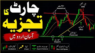 چارٹ کا تجزیہ کیسے کریں؟ | Technical Analysis Urdu