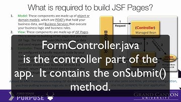 MVC coding explained