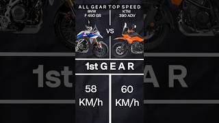 BMW F450GS vs Ktm 390 adventure all gear speed 🔥 #bmw #ktm #shorts