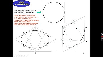 Isometric projection  part4