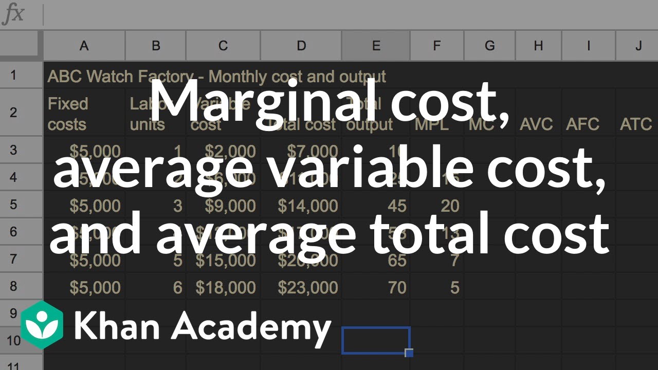 Marginal Costing Formula Chart