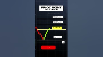 Learn to use the Pivot Point Indicator