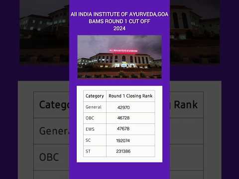AIIA GOA Cutoff