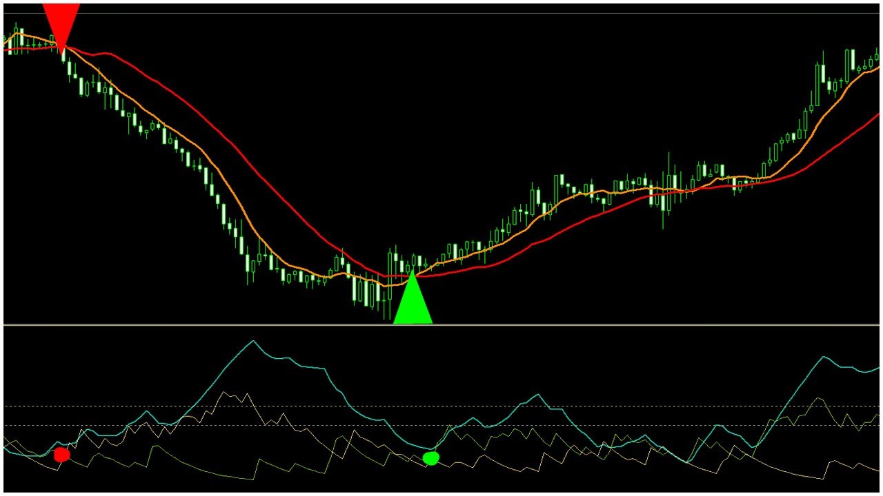 How to Use ADX indicator for Day Trading Simple Moving Averages BEST Forex Scalping Strategies
