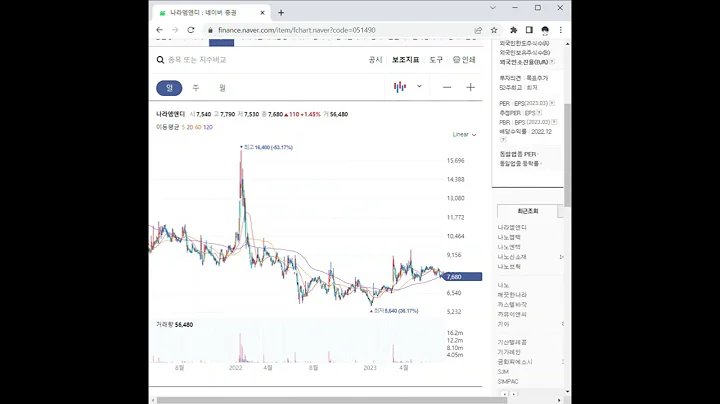 051490나라엠앤디 주가 전망 및 차트 분석
