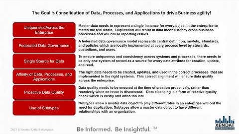 Master Data Management Best Practices
