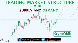 Trading Market Structure with Supply and Demand | Market Structure | Supply and Demand | Fibonacci