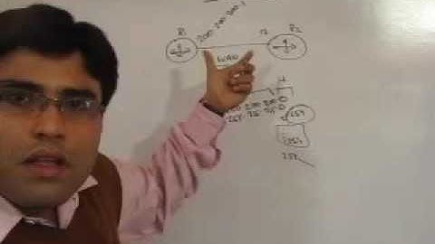 Subnetting Cisco CCNA -Part 1 A Bangla