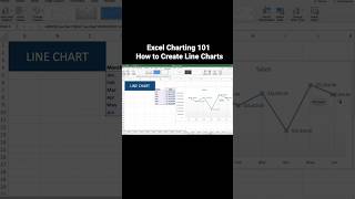 Excel Charting 101: How to Create Line Charts