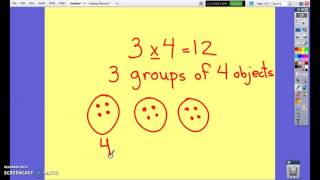 Multiplication with groups of objects.