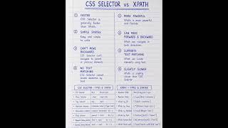 CSS Selector vs XPath | Selenium Interview Question# #softwaretesting #automationtesting #qa
