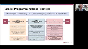 10 Guided parallelization of ZPIC