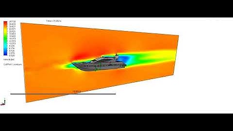 Cut Plot Velocity 2018