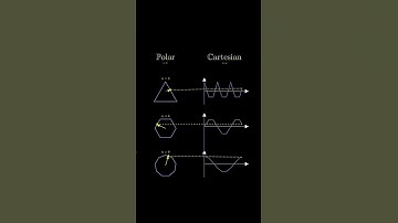 More Polar and Cartesian Curves! #maths #school #geometry