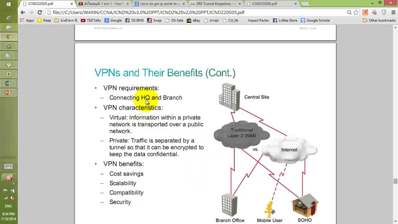 สอน CCNA ICND2 Module 5-4 Introducing VPN solution