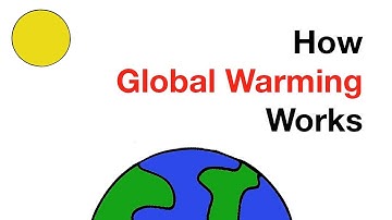 How Global Warming Works in Under 3 Minutes - improved audio quality available at link below