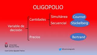 oligopolio: modelo de Cournot, Stackelberg y Bertrand