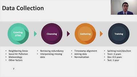 STAR: Spatio-temporal Prediction of Air Quality Using a Multimodal Approach