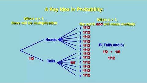 Multiplication Rule of Probability Part A