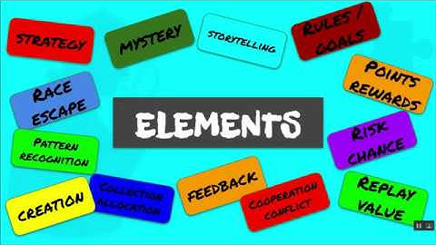 Gamification in the Classroom: Step One (of Five)