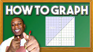 How to Graph Linear Inequalities & Shade!