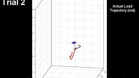 simulation of point mass payload tracking