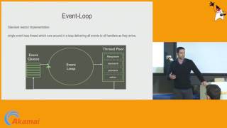 Vert.x for Microservices Architecture / Idan Fridman