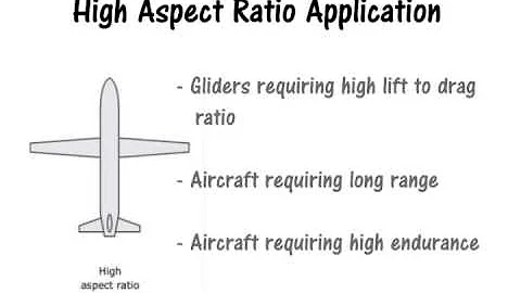 Flight Discovery - Aspect Ratio